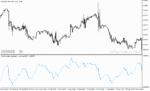 خرید و دانلود دانلود اندیکاتور تشخیص مومنتوم برای متاتریدر5 با نام polychromatic momentum extended
