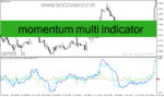 خرید و دانلود دانلود اندیکاتور تشخیص مومنتوم برای متاتریدر4 با نام momentum multi indicator