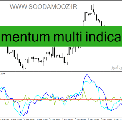 خرید و دانلود دانلود اندیکاتور تشخیص مومنتوم برای متاتریدر4 با نام momentum multi indicator