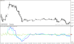 خرید و دانلود دانلود اندیکاتور تشخیص مومنتوم برای متاتریدر4 با نام momentum multi indicator
