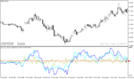 خرید و دانلود دانلود اندیکاتور تشخیص مومنتوم برای متاتریدر4 با نام momentum multi indicator