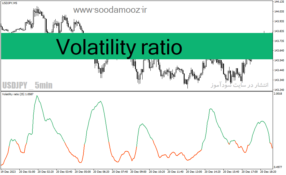 خرید و دانلود دانلود اندیکاتور تشخیص نوسان برای متاتریدر4 با نام Volatility ratio_68e1cfd44d03e.gif خرید و دانلود دانلود اندیکاتور تشخیص نوسان برای متاتریدر4 با نام Volatility ratio