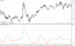 خرید و دانلود دانلود اندیکاتور تشخیص نوسان برای متاتریدر4 با نام Volatility ratio