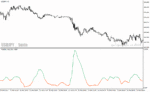خرید و دانلود دانلود اندیکاتور تشخیص نوسان برای متاتریدر4 با نام Volatility ratio