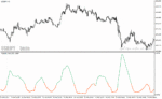 خرید و دانلود دانلود اندیکاتور تشخیص نوسان برای متاتریدر4 با نام Volatility ratio