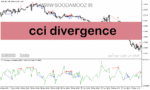 خرید و دانلود دانلود اندیکاتور تشخیص واگرایی خودکار برای متاتریدر5 با نام cci divergence