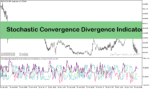 خرید و دانلود دانلود اندیکاتور تشخیص واگرایی استوکاستیک در متاتریدر5 با نام Stochastic Convergence Divergence Indicator