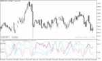 خرید و دانلود دانلود اندیکاتور تشخیص واگرایی استوکاستیک در متاتریدر5 با نام Stochastic Convergence Divergence Indicator