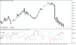 خرید و دانلود دانلود اندیکاتور تشخیص واگرایی استوکاستیک در متاتریدر5 با نام Stochastic Convergence Divergence Indicator