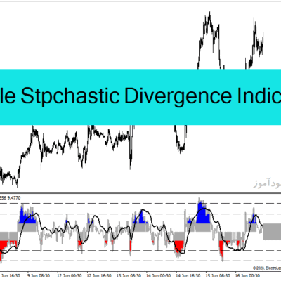 خرید و دانلود دانلود اندیکاتور تشخیص واگرایی RSI برای متاتریدر4 با نام RSI Triple Stochastic Divergence Indicator