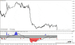 خرید و دانلود دانلود اندیکاتور تشخیص واگرایی RSI برای متاتریدر4 با نام RSI Triple Stochastic Divergence Indicator