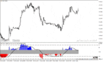 خرید و دانلود دانلود اندیکاتور تشخیص واگرایی RSI برای متاتریدر4 با نام RSI Triple Stochastic Divergence Indicator