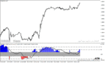 خرید و دانلود دانلود اندیکاتور تشخیص واگرایی RSI برای متاتریدر4 با نام RSI Triple Stochastic Divergence Indicator