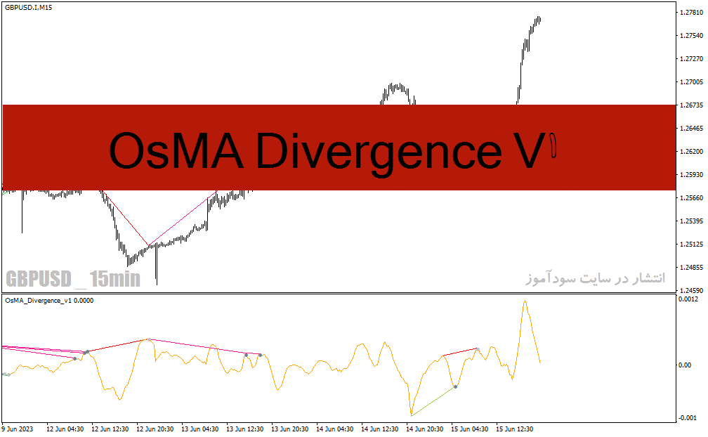 خرید و دانلود دانلود اندیکاتور تشخیص واگرایی برای متاتریدر4 با نام OsMA Divergence v1 Indicator_68e29dcc465a3.gif خرید و دانلود دانلود اندیکاتور تشخیص واگرایی برای متاتریدر4 با نام OsMA Divergence v1 Indicator