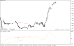خرید و دانلود دانلود اندیکاتور تشخیص واگرایی برای متاتریدر4 با نام OsMA Divergence v1 Indicator