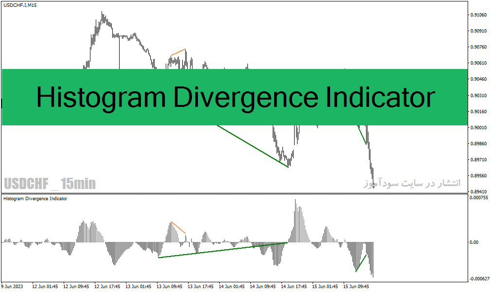 خرید و دانلود دانلود اندیکاتور تشخیص واگرایی خودکار برای متاتریدر4 با نام Histogram Divergence Indicator_68e29dea3f84f.gif خرید و دانلود دانلود اندیکاتور تشخیص واگرایی خودکار برای متاتریدر4 با نام Histogram Divergence Indicator