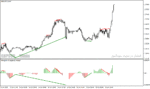 خرید و دانلود دانلود اندیکاتور تشخیص واگرایی خودکار برای متاتریدر4 با نام Histogram Divergence Indicator