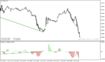 خرید و دانلود دانلود اندیکاتور تشخیص واگرایی خودکار برای متاتریدر4 با نام Histogram Divergence Indicator