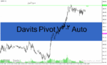 خرید و دانلود دانلود اندیکاتور تشخیص پیوت برای متاتریدر4 با نام Davits Pivot V3.2 Auto