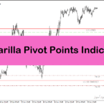 خرید و دانلود دانلود اندیکاتور تشخیص پیوت برای متاتریدر4 با نام Camarilla Pivot Points
