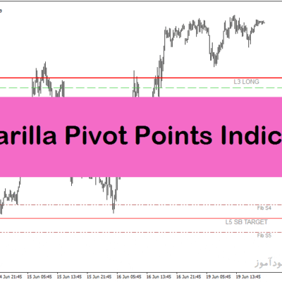 خرید و دانلود دانلود اندیکاتور تشخیص پیوت برای متاتریدر4 با نام Camarilla Pivot Points