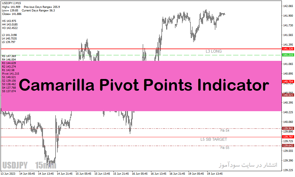 خرید و دانلود دانلود اندیکاتور تشخیص پیوت برای متاتریدر4 با نام Camarilla Pivot Points_68e29c8598efe.gif خرید و دانلود دانلود اندیکاتور تشخیص پیوت برای متاتریدر4 با نام Camarilla Pivot Points