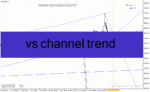 خرید و دانلود دانلود اندیکاتور تشخیص کانال برای متاتریدر4 با نام vs channel trend