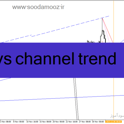 خرید و دانلود دانلود اندیکاتور تشخیص کانال برای متاتریدر4 با نام vs channel trend