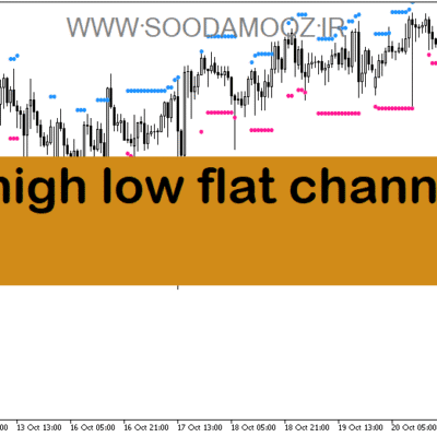 خرید و دانلود دانلود اندیکاتور تشخیص کانال برای متاتریدر5 با نام high low flat channel