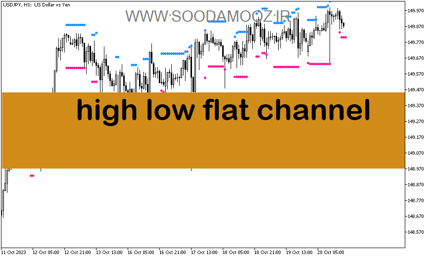 خرید و دانلود دانلود اندیکاتور تشخیص کانال برای متاتریدر5 با نام high low flat channel_68e27866a7724.png خرید و دانلود دانلود اندیکاتور تشخیص کانال برای متاتریدر5 با نام high low flat channel