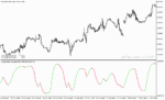 خرید و دانلود دانلود اندیکاتور تشیخص واگرایی rsi برای متاتریدر5 با نام sigmoidal normalized rsi