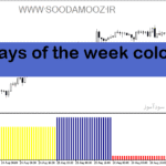 خرید و دانلود دانلود اندیکاتور تضمینی فارکس برای متاتریدر5 با نام days of the week color