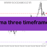خرید و دانلود دانلود اندیکاتور تضمینی فارکس برای متاتریدر5 با نام ama three timeframes