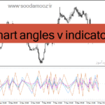 خرید و دانلود دانلود اندیکاتور تضمینی فارکس برای متاتریدر4 با نام chart angles v indicator