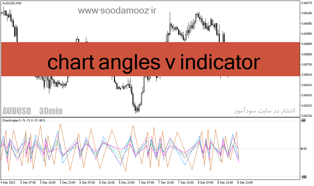 خرید و دانلود دانلود اندیکاتور تضمینی فارکس برای متاتریدر4 با نام chart angles v indicator_68e2291ee7396.gif خرید و دانلود دانلود اندیکاتور تضمینی فارکس برای متاتریدر4 با نام chart angles v indicator