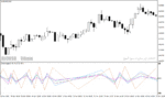 خرید و دانلود دانلود اندیکاتور تضمینی فارکس برای متاتریدر4 با نام chart angles v indicator