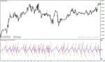 خرید و دانلود دانلود اندیکاتور تضمینی فارکس برای متاتریدر4 با نام chart angles v indicator