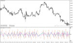 خرید و دانلود دانلود اندیکاتور تضمینی فارکس برای متاتریدر4 با نام chart angles v indicator