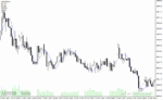 خرید و دانلود دانلود اندیکاتور تضمینی فارکس، برای متاتریدر4 با نام linreg indicator