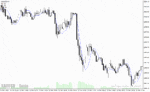 خرید و دانلود دانلود اندیکاتور تضمینی فارکس، برای متاتریدر4 با نام linreg indicator