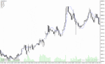 خرید و دانلود دانلود اندیکاتور تضمینی فارکس، برای متاتریدر4 با نام linreg indicator