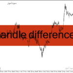 خرید و دانلود دانلود اندیکاتور تضمینی فارکس برای متاتریدر4 با نام candle difference