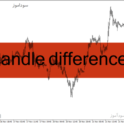 خرید و دانلود دانلود اندیکاتور تضمینی فارکس برای متاتریدر4 با نام candle difference