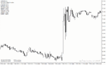 خرید و دانلود دانلود اندیکاتور تضمینی فارکس برای متاتریدر4 با نام candle difference