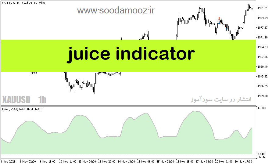 خرید و دانلود دانلود اندیکاتور تضمینی فارکس برای متاتریدر5 با نام juice indicator_68e23e4a935ba.png خرید و دانلود دانلود اندیکاتور تضمینی فارکس برای متاتریدر5 با نام juice indicator