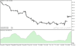 خرید و دانلود دانلود اندیکاتور تضمینی فارکس برای متاتریدر5 با نام juice indicator