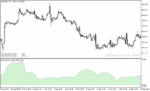 خرید و دانلود دانلود اندیکاتور تضمینی فارکس برای متاتریدر5 با نام juice indicator