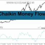 خرید و دانلود دانلود اندیکاتور تضمینی فارکس برای متاتریدر5 با نام Chaikin Money Flow