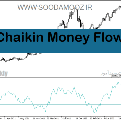 خرید و دانلود دانلود اندیکاتور تضمینی فارکس برای متاتریدر5 با نام Chaikin Money Flow