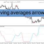 خرید و دانلود دانلود اندیکاتور تعیین روند برای متاتریدر4 با نام moving averages arrows